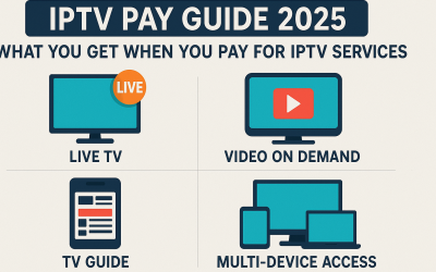 IPTV Pay Guide 2025 – What You Get When You Pay for IPTV Services