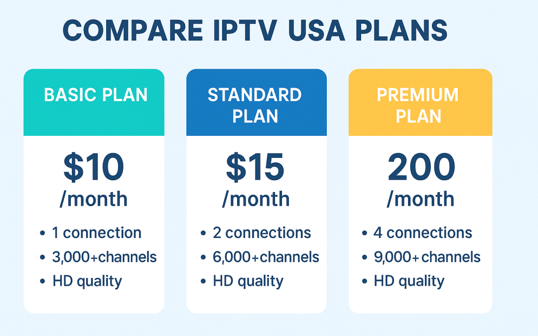 Compare IPTV USA Plans – Pricing, Features & Channel