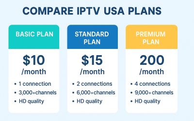 Compare IPTV USA Plans – Pricing, Features & Channel